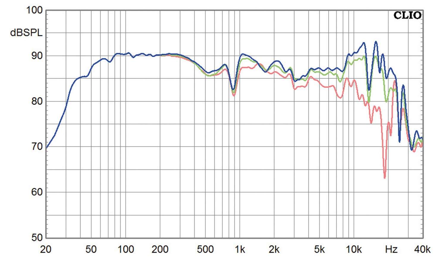 Lautsprecher Stereo Horns Symphony 10 im Test, Bild 10