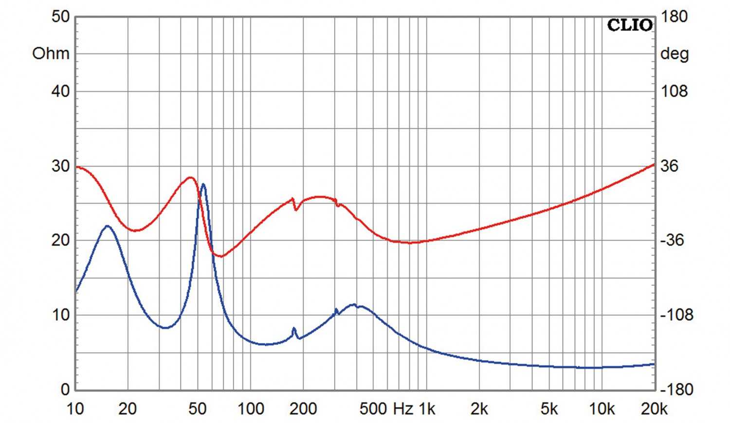 Lautsprecher Stereo Horns Symphony 10 im Test, Bild 11