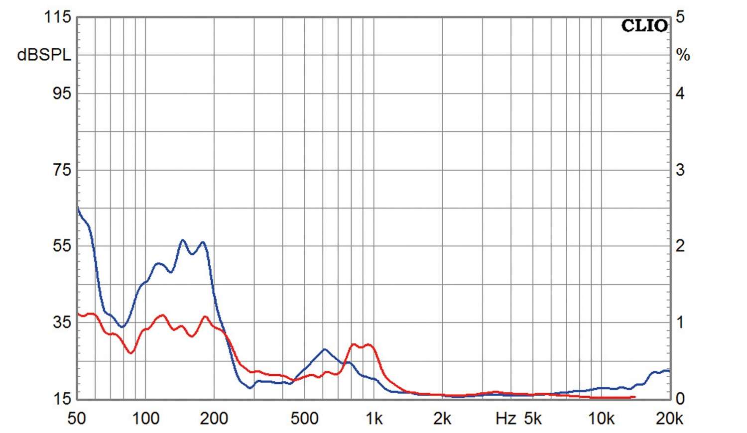 Lautsprecher Stereo Horns Symphony 10 im Test, Bild 12