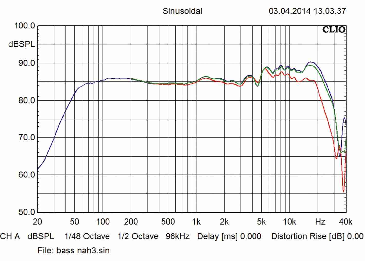 Lautsprecher Stereo HRT Stage im Test, Bild 5