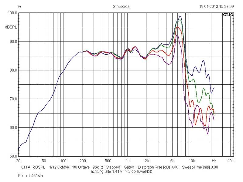 Car-HiFi-Lautsprecher 16cm Hybrid Audio L6SE Carbon/L1pro im Test, Bild 5