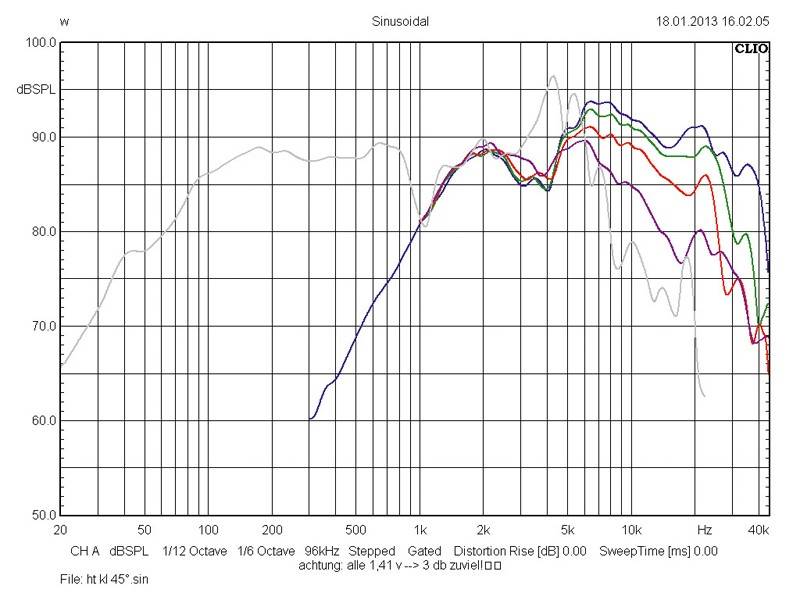 Car-HiFi-Lautsprecher 16cm Hybrid Audio L6SE Carbon/L1pro im Test, Bild 10