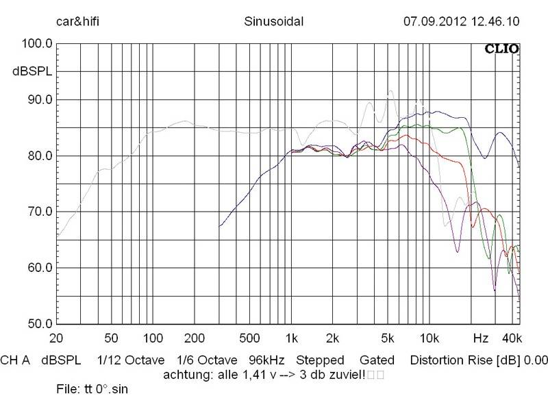 Car-HiFi-Lautsprecher 16cm Hybrid Audio L6SE/L1proR2 im Test, Bild 4