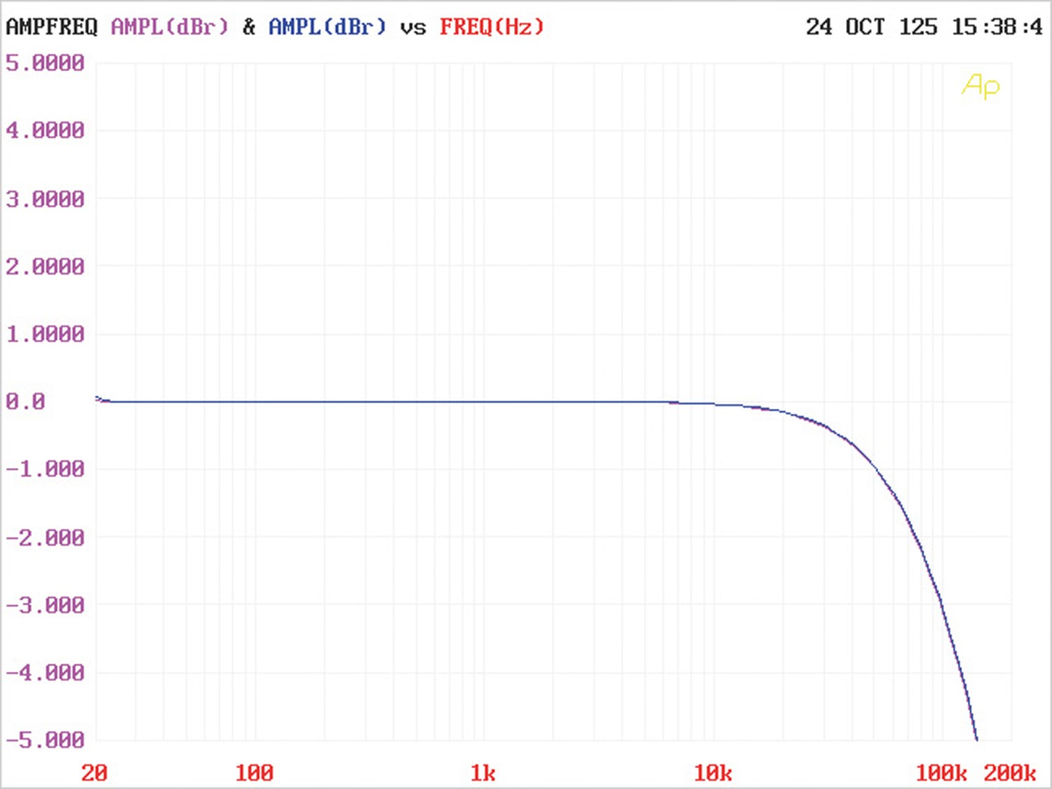 Elektronikbausätze Hypex Electronics Driect Preamp, Hypex Electronics Nilai im Test , Bild 7