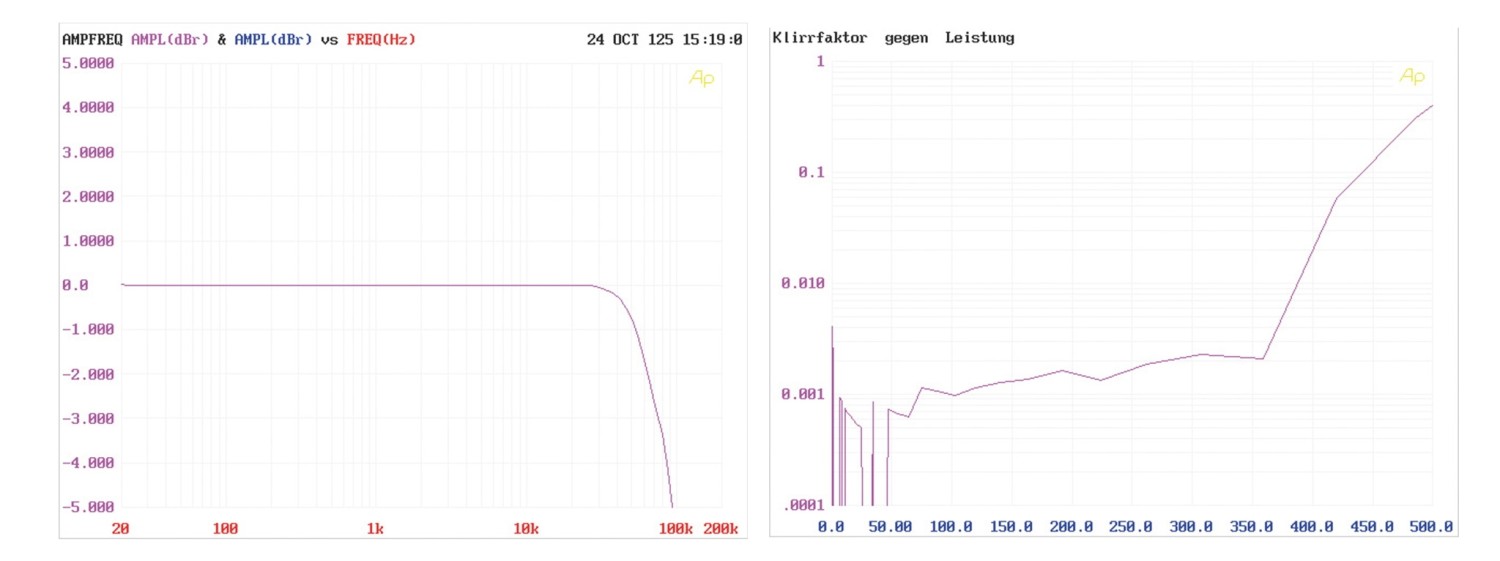 Elektronikbausätze Hypex Electronics Driect Preamp, Hypex Electronics Nilai im Test , Bild 8