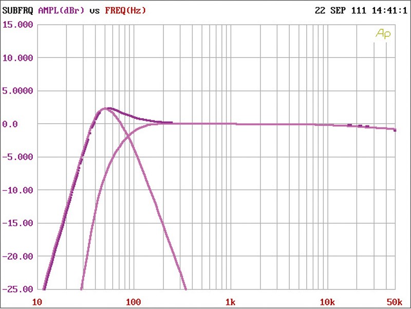 Car-HiFi Endstufe 4-Kanal I-sotec i-soamp 4CX-S im Test, Bild 3