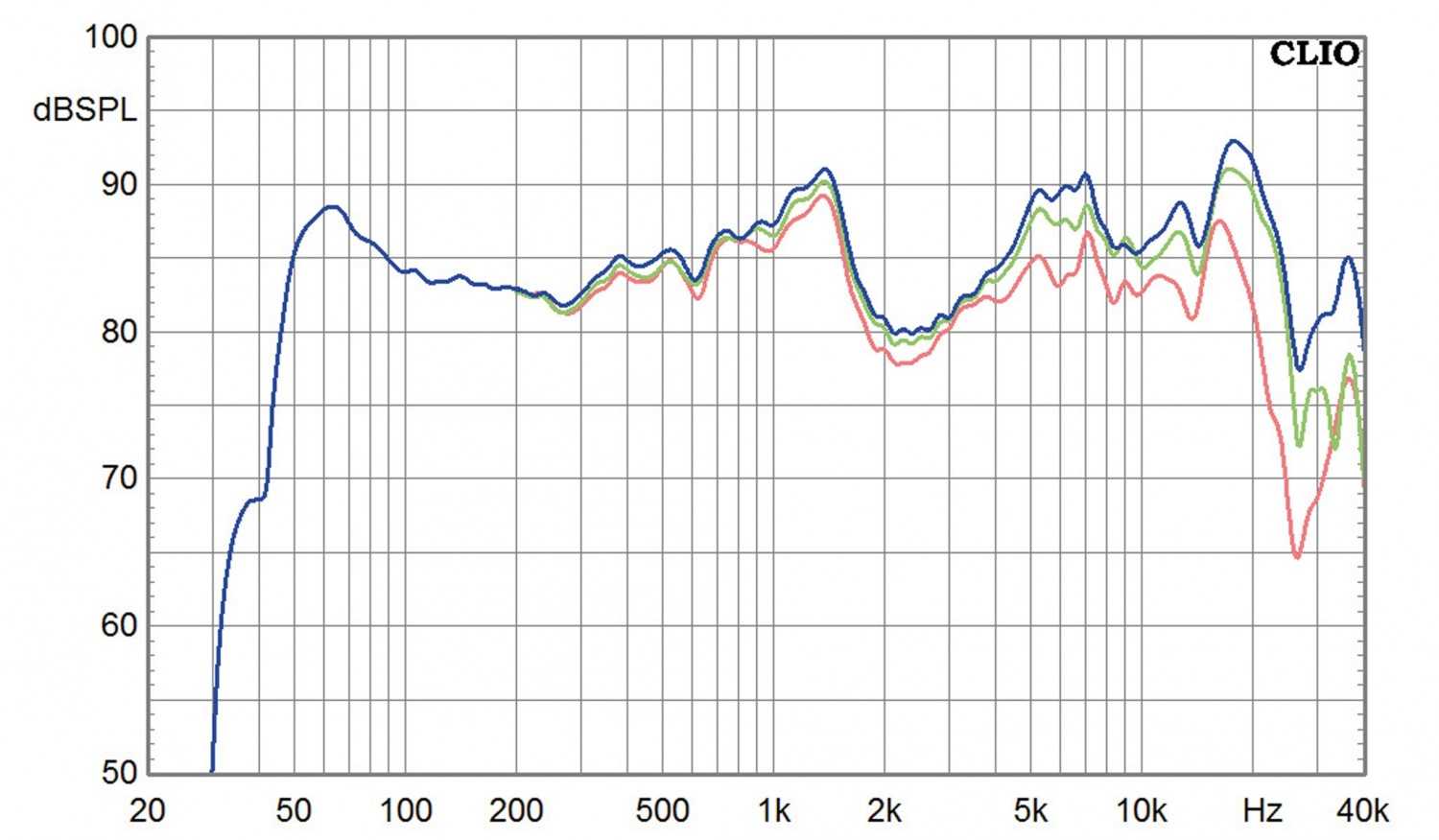 Lautsprecher Stereo Ichos N°. FIVE im Test, Bild 9