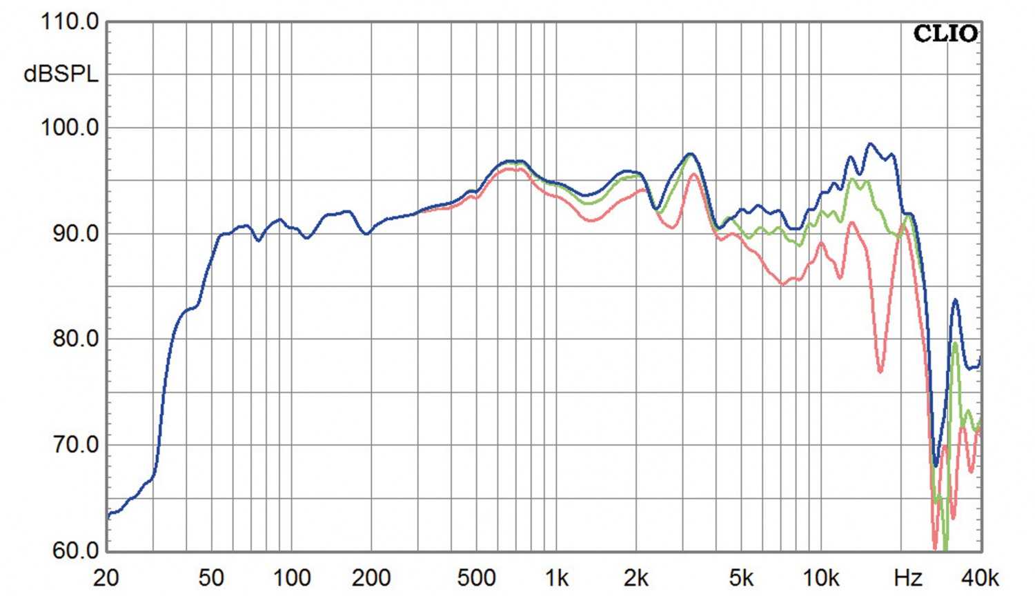 Lautsprecher Stereo Ichos N° Three im Test, Bild 13