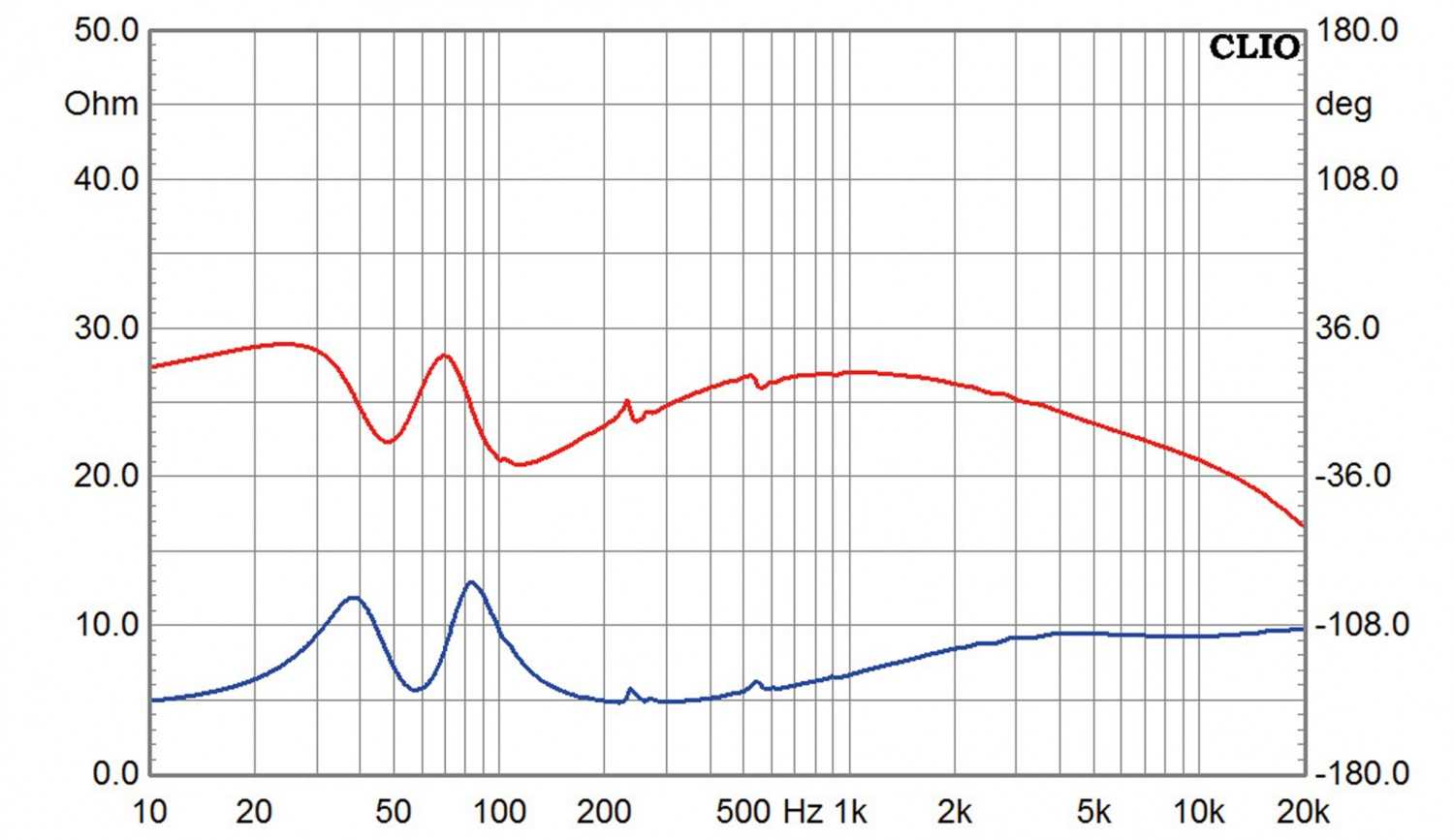 Lautsprecher Stereo Ichos N° Three im Test, Bild 14