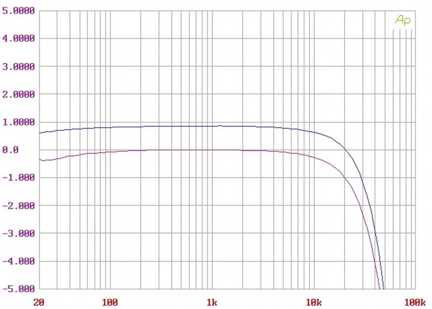 Vollverstärker Icon Audio Stereo 30se im Test, Bild 6