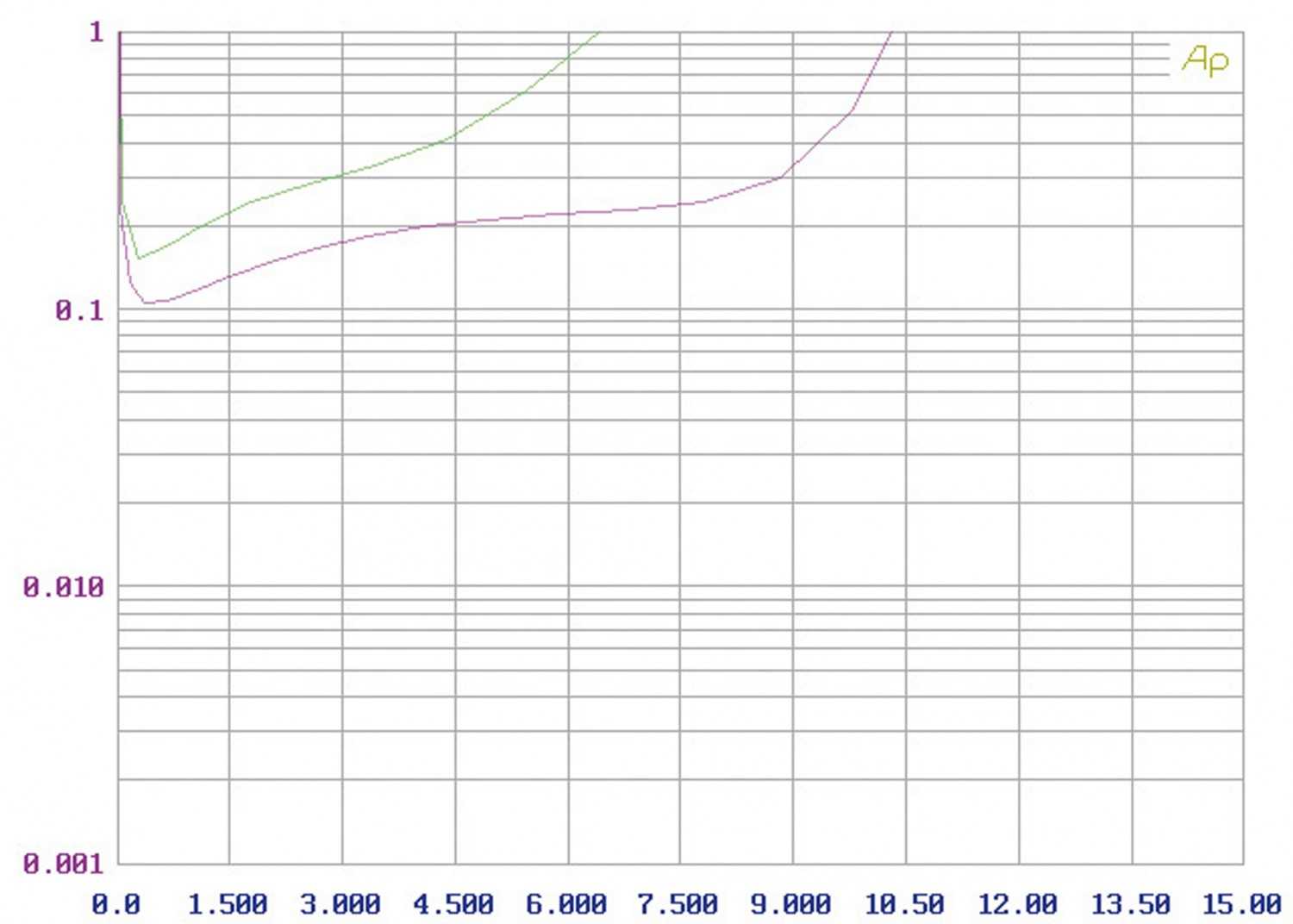 Vollverstärker iFi Retro Stereo 50, iFi Retro LS 3.5 im Test , Bild 7