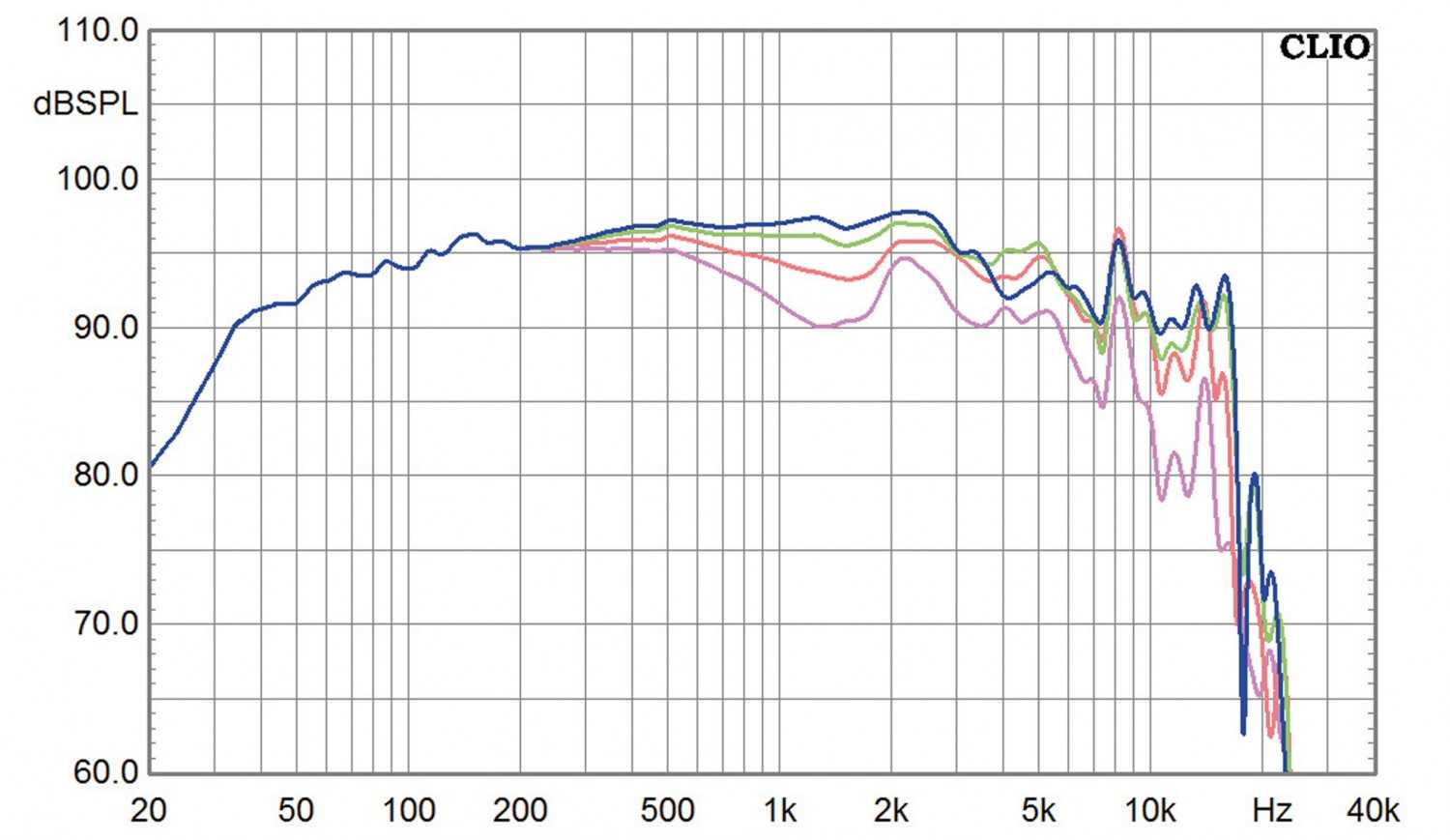 Lautsprecherbausätze IMG Stageline Menhir L im Test, Bild 6
