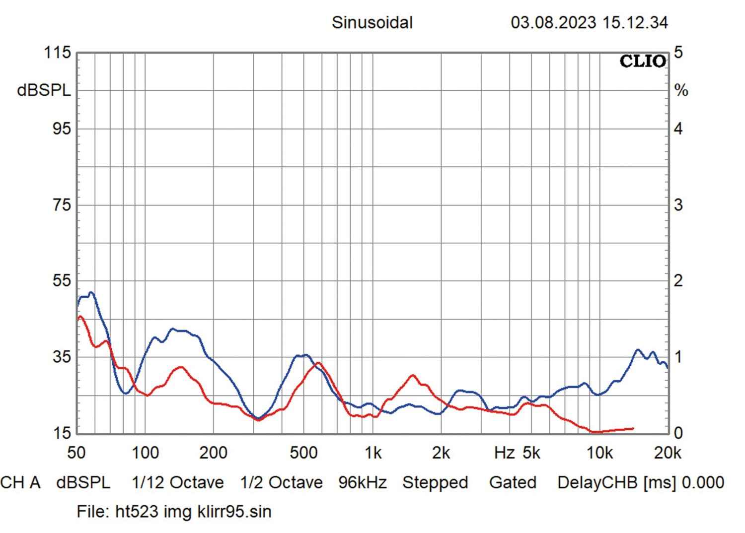 Bluetooth-Lautsprecher IMG Stageline Skyrock im Test, Bild 6