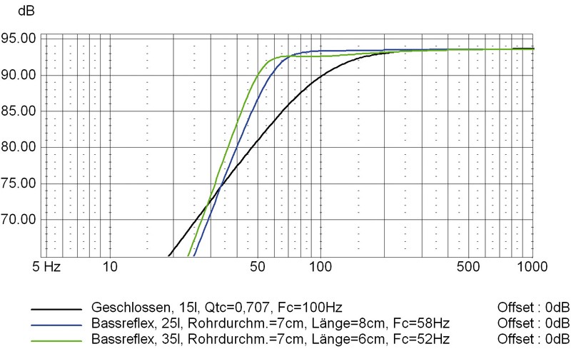 Lautsprecherchassis Tieftöner IMG Stageline SP-10/250PRO im Test, Bild 3