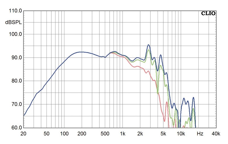 Lautsprecherchassis Tieftöner IMG Stageline SP-10/250PRO im Test, Bild 4