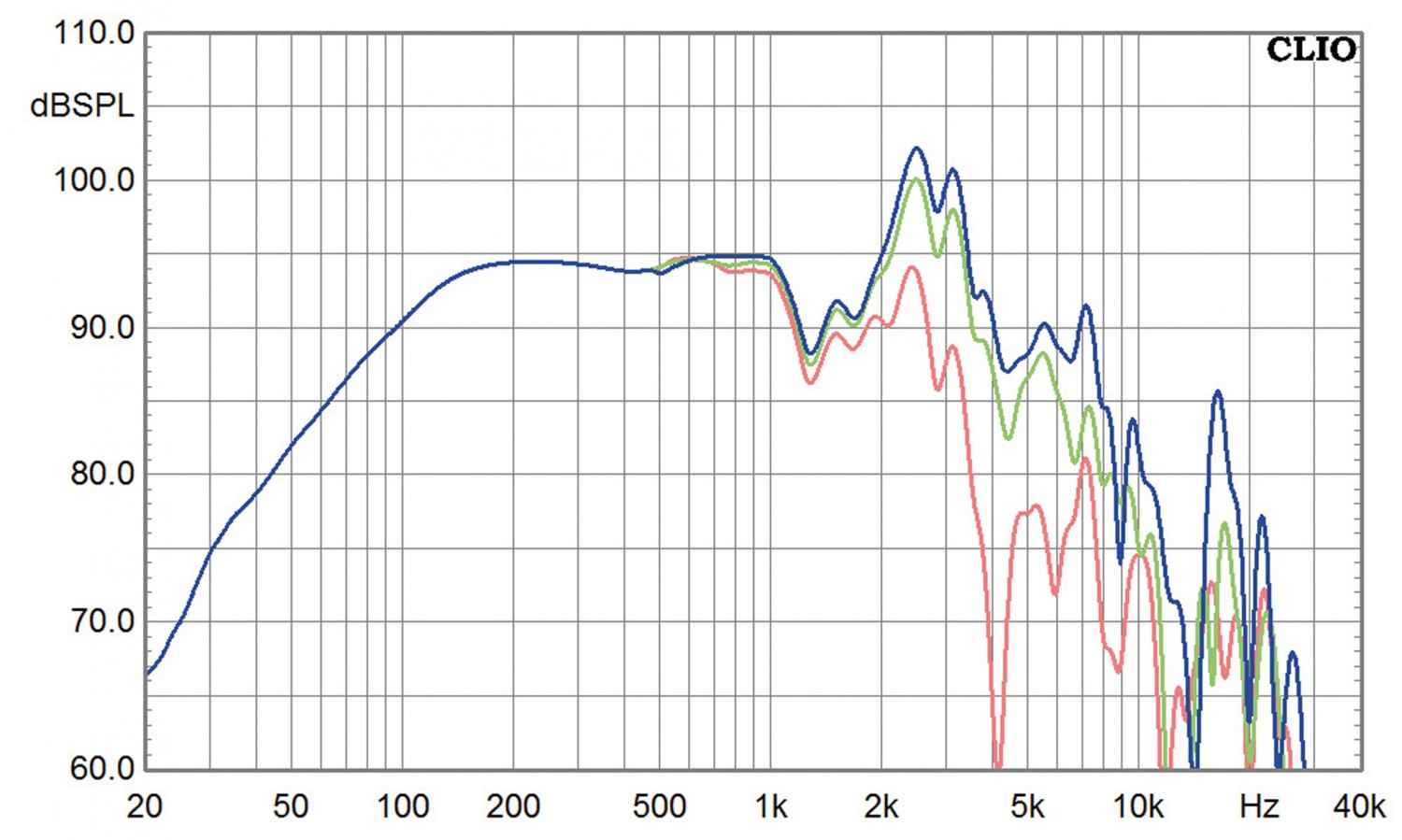Lautsprecherchassis Tieftöner IMG Stageline SP-310CX, IMG Stageline SP-310CX im Test , Bild 4