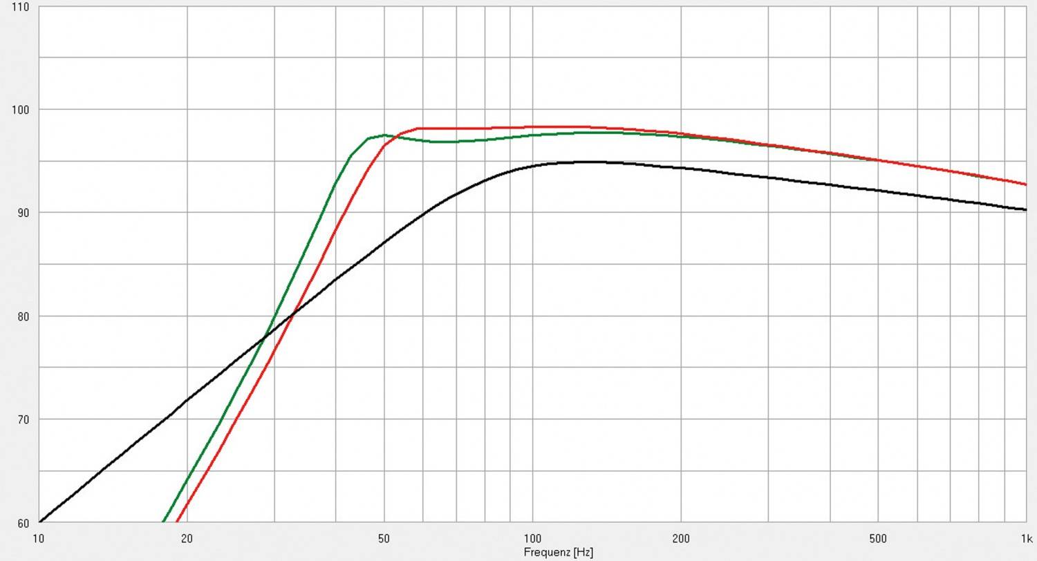 Lautsprecherchassis Tieftöner IMG Stageline SP-312CX, IMG Stageline SP-312CX im Test , Bild 3