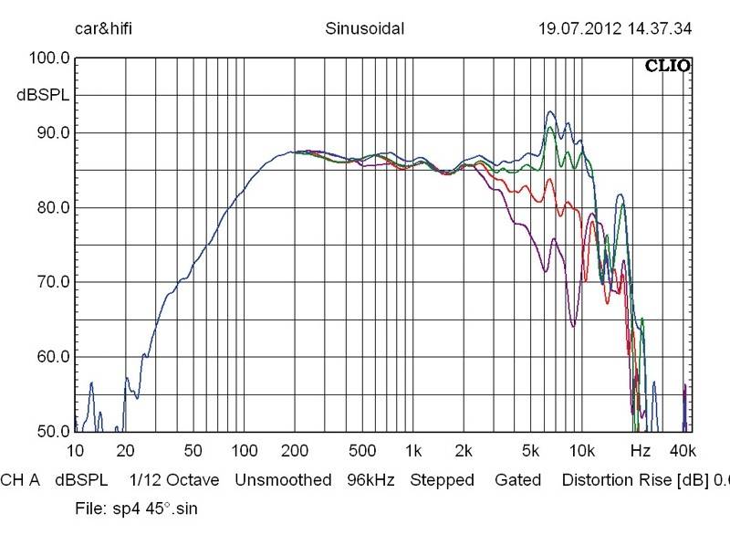 Lautsprecherchassis Mitteltöner IMG Stageline SP-4/60PRO im Test, Bild 3