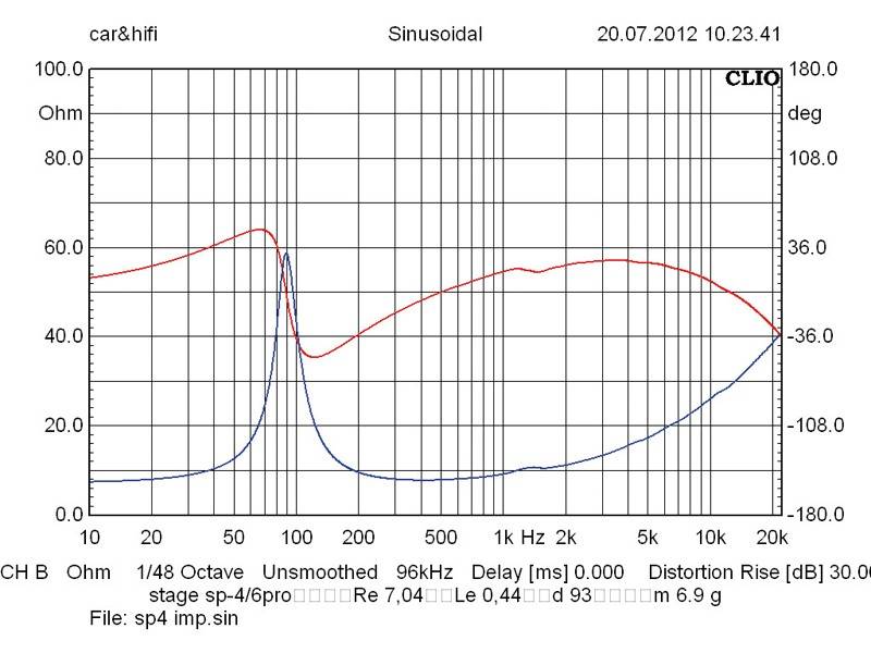 Lautsprecherchassis Mitteltöner IMG Stageline SP-4/60PRO im Test, Bild 4