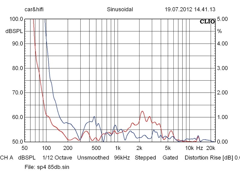 Lautsprecherchassis Mitteltöner IMG Stageline SP-4/60PRO im Test, Bild 5