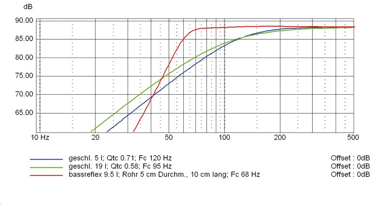 Lautsprecherchassis Mitteltöner IMG Stageline SP-4/60PRO im Test, Bild 8