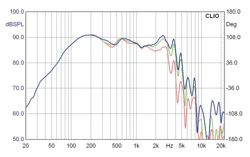 Lautsprecherchassis Tieftöner IMG Stageline SP8/150PRO im Test, Bild 3