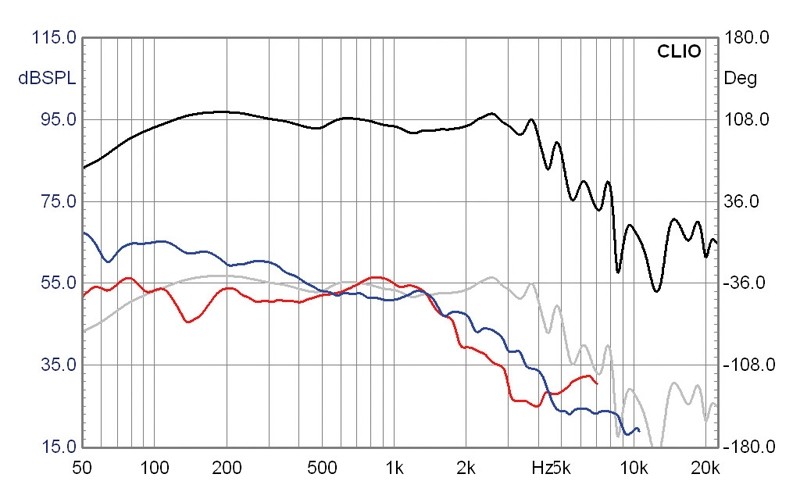 Lautsprecherchassis Tieftöner IMG Stageline SP8/150PRO im Test, Bild 6