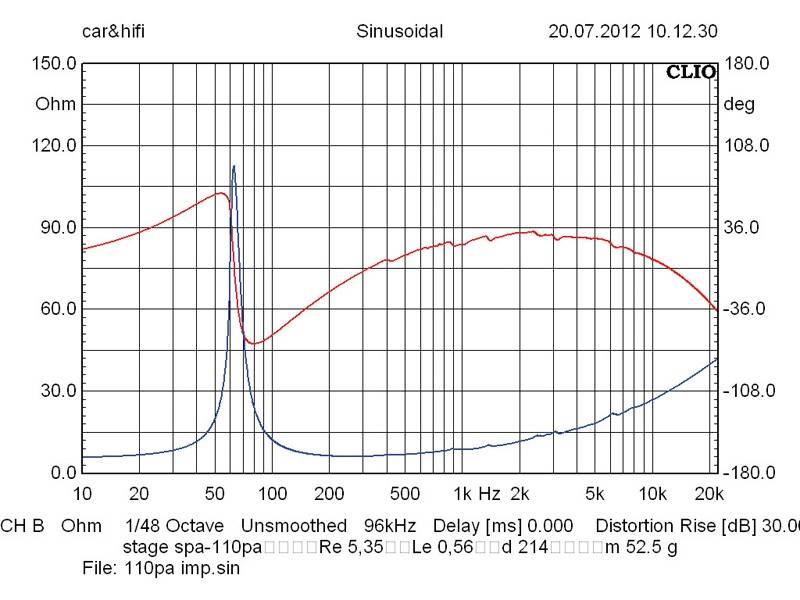 Lautsprecherchassis Tiefmitteltöner IMG Stageline SPA-110PA im Test, Bild 4