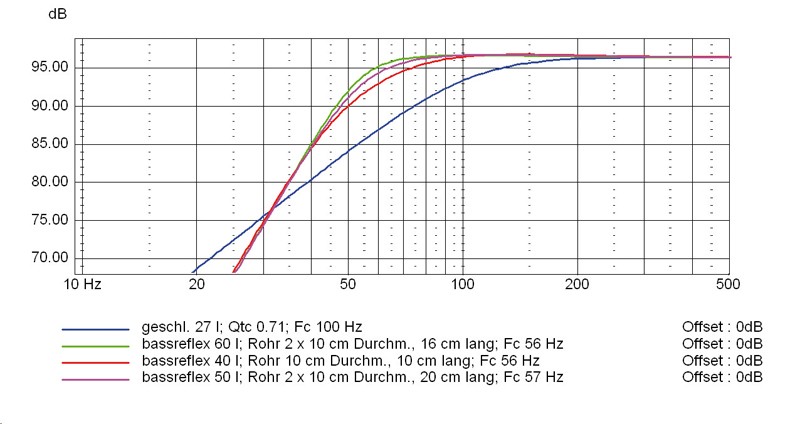 Lautsprecherchassis Tiefmitteltöner IMG Stageline SPA-110PA im Test, Bild 8