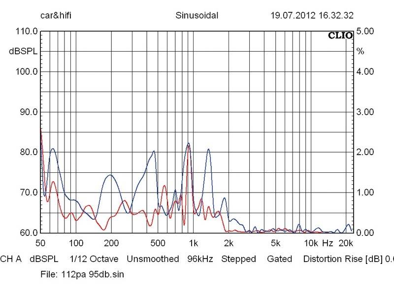 Lautsprecherchassis Tiefmitteltöner IMG Stageline SPA-112PA im Test, Bild 5