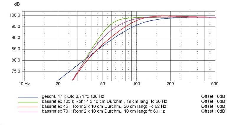 Lautsprecherchassis Tiefmitteltöner IMG Stageline SPA-112PA im Test, Bild 8