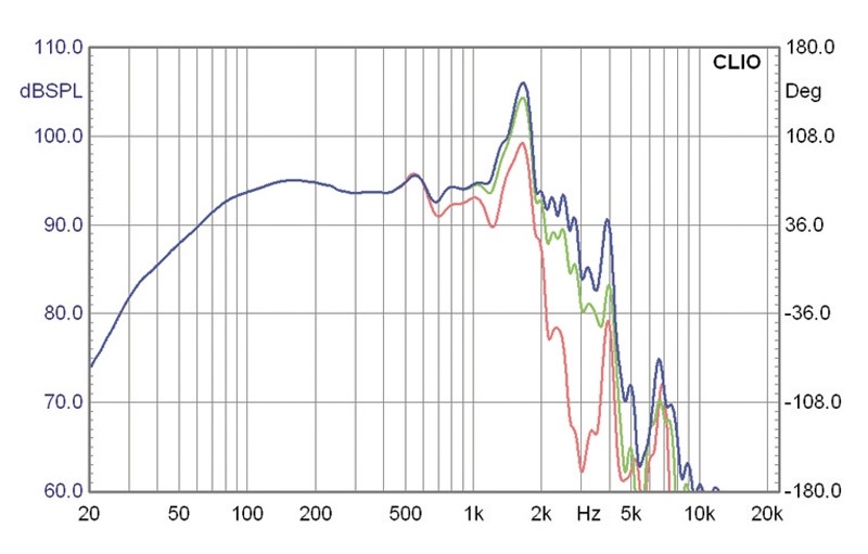Lautsprecherchassis Tieftöner IMG Stageline SPA-15PA im Test, Bild 3