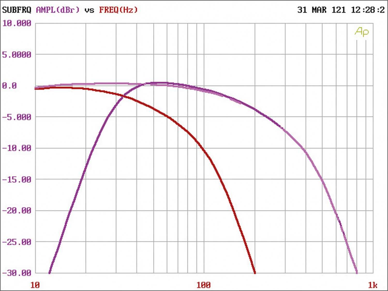 Subwooferverstärker im Vergleich: MTX Audio TX81000D, Bild 20 In-Car Endstufe Mono MTX Audio TX81000D im Test, Bild 20