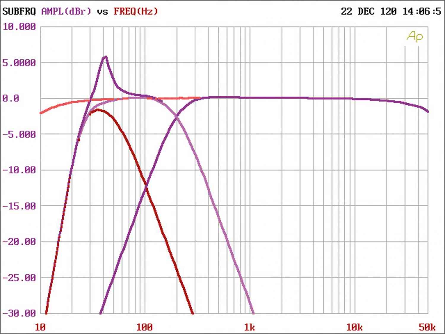 Komplettversorgung: Kicker CXA660.5, Bild 27 In-Car Endstufe Multikanal Kicker CXA660.5 im Test, Bild 27