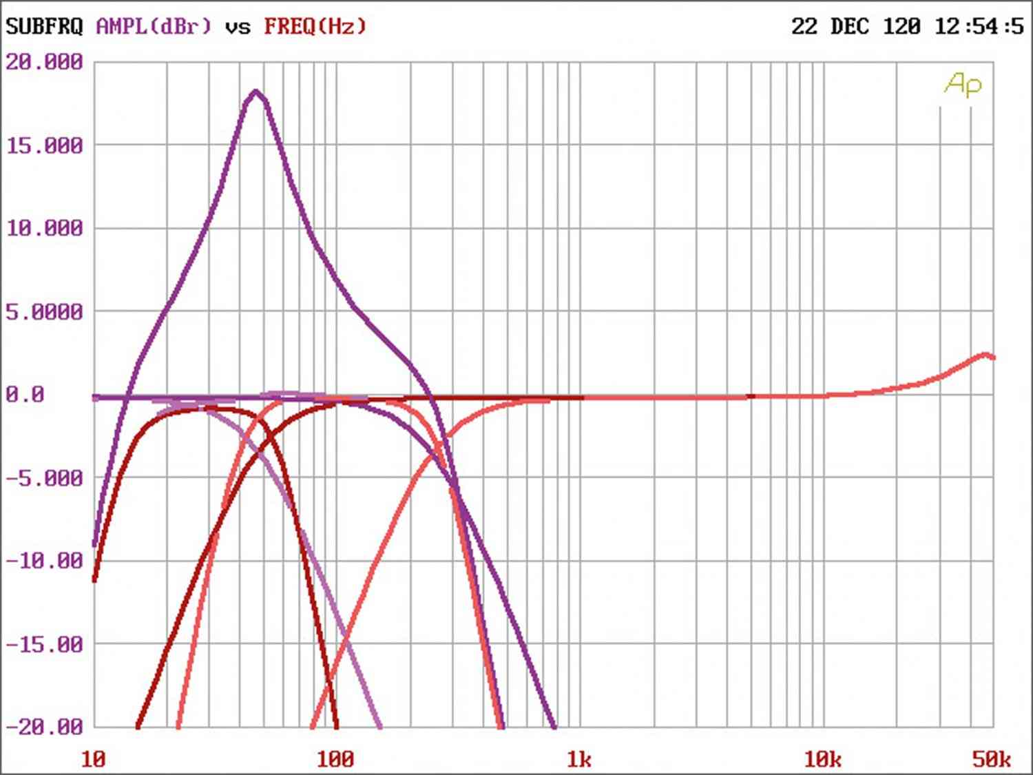 Komplettversorgung: Rockford Fosgate R2-750x5, Bild 33 In-Car Endstufe Multikanal Rockford Fosgate R2-750x5 im Test, Bild 33