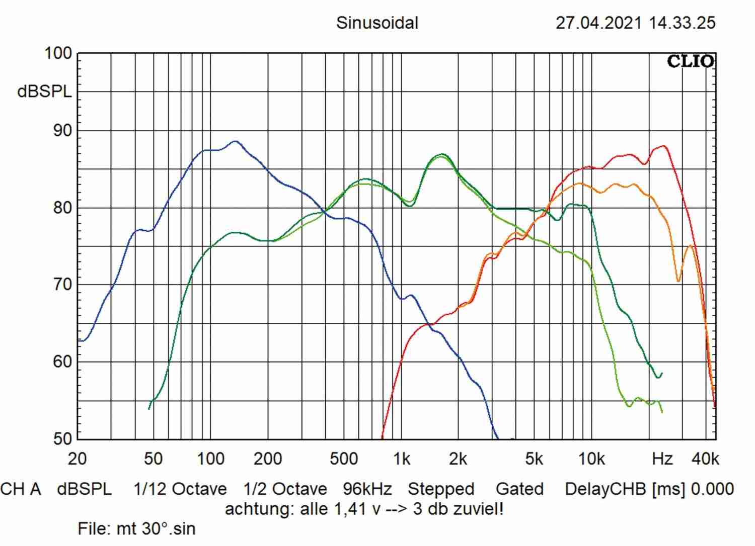 Dreiwege-System der Spitzenklasse: Audio System X 165/3 Evo2, Bild 8 In-Car Lautsprecher Audio System X 165/3 Evo2 im Test, Bild 8
