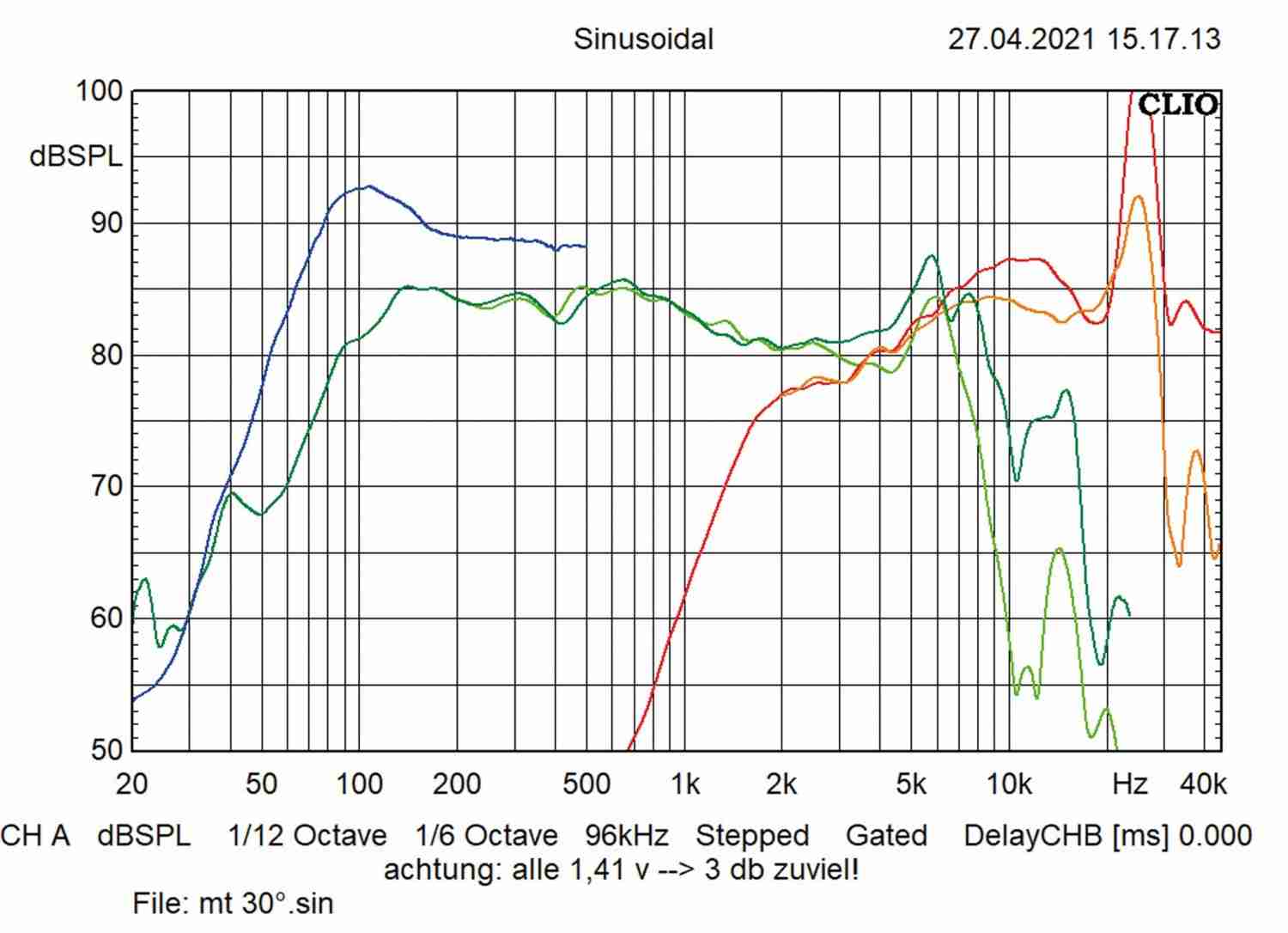 Edle BMWLautsprecher: Musway CSB4.2C + CSB8W, Bild 8 In-Car Lautsprecher fahrzeugspezifisch Musway CSB4.2C + CSB8W im Test, Bild 8