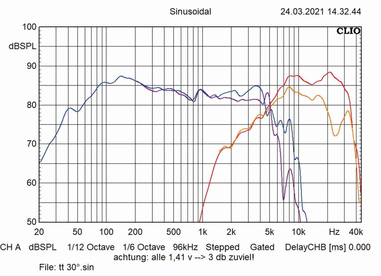 Sound-Quality- Lautsprecher: Ground Zero GZUC 165.2SQ, Bild 8 In-Car Lautsprecher Ground Zero GZUC 165.2SQ im Test, Bild 8