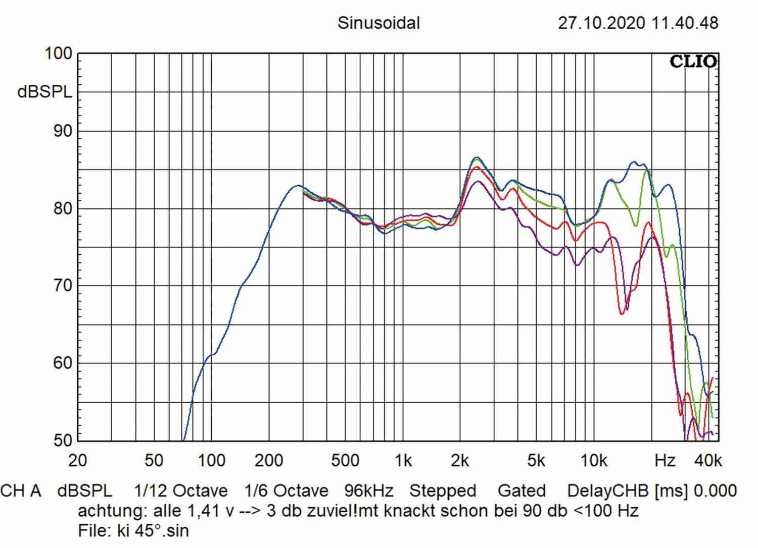 Kicker KSC2704 – variabler 2 ¾-Breitbänder: Kicker KSC2704, Bild 4 In-Car Lautsprecher Kicker KSC2704 im Test, Bild 4