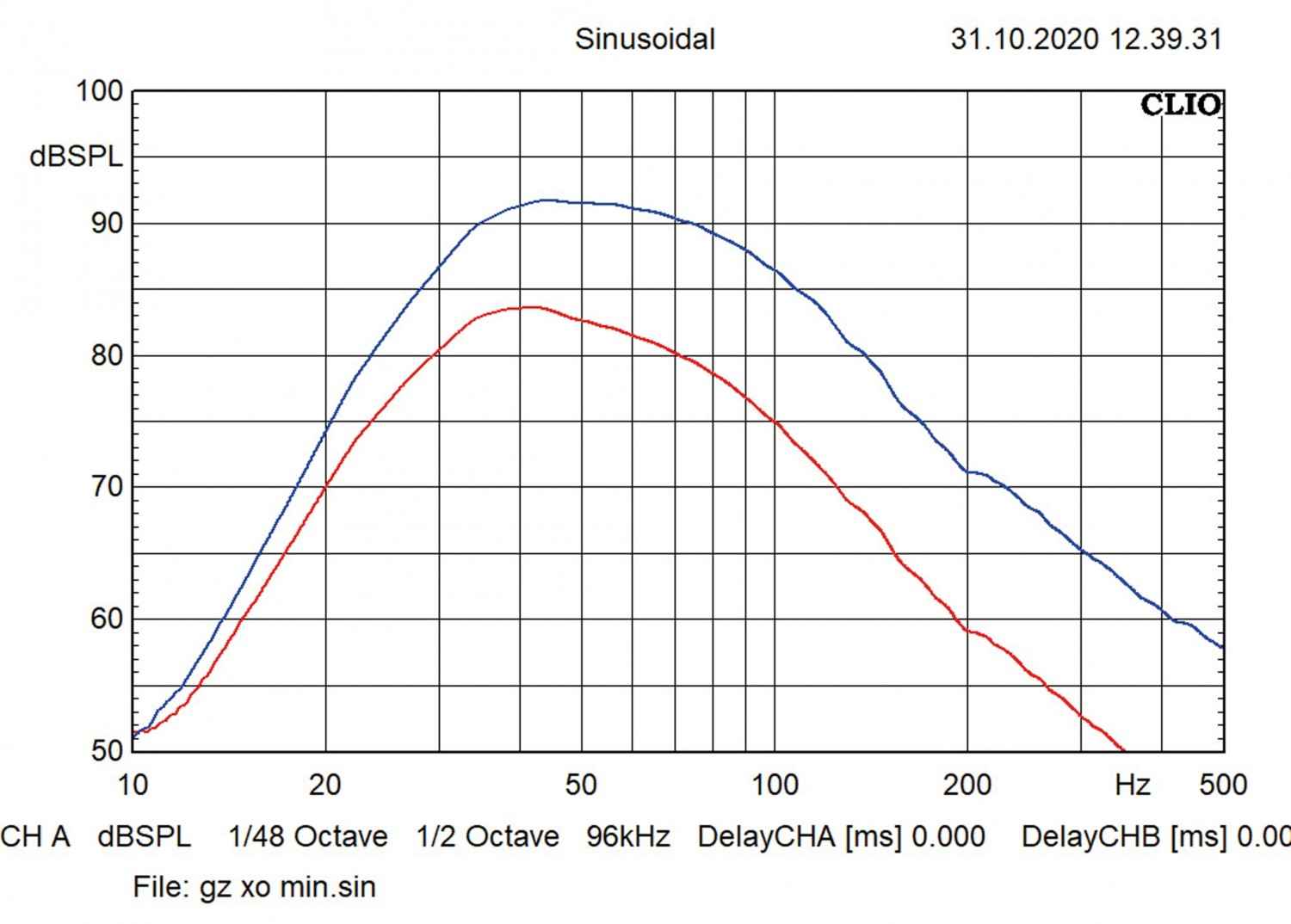 Ground Zero GZIB 200XBR-ACT, Bild 13 In-Car Subwoofer Aktiv Ground Zero GZIB 200XBR-ACT im Test, Bild 13