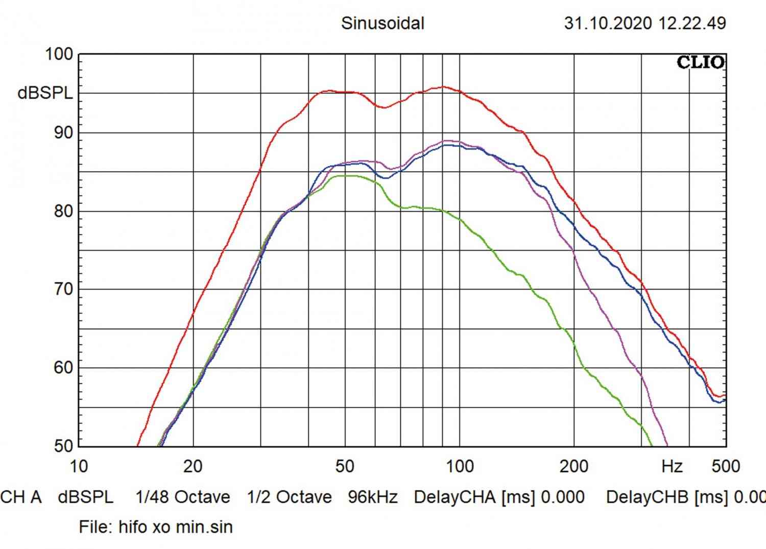 Hifonics ZX82A, Bild 17 In-Car Subwoofer Aktiv Hifonics ZX82A im Test, Bild 17
