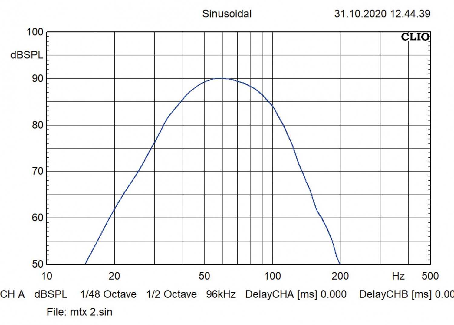 MTX RTP8: MTX Audio RTP8, Bild 21 In-Car Subwoofer Aktiv MTX Audio RTP8 im Test, Bild 21