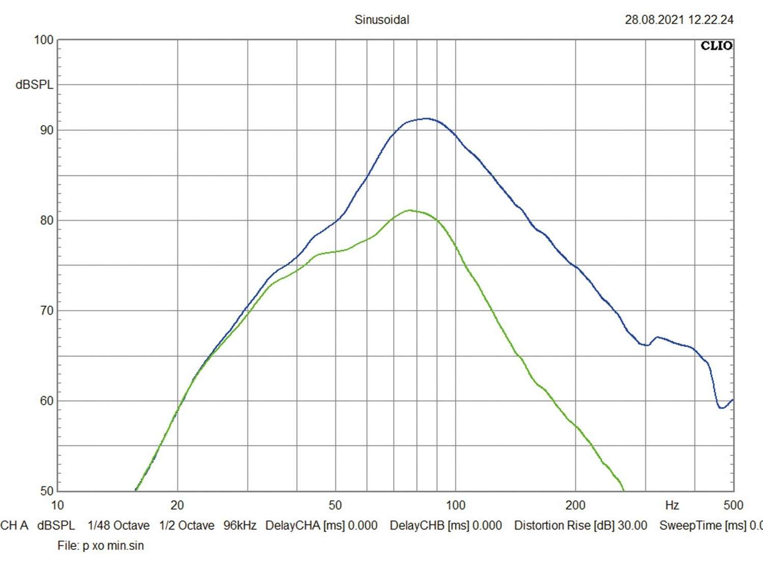 Der kleinste Subwoofer: Pioneer TS-WX010A, Bild 5 In-Car Subwoofer Aktiv Pioneer TS-WX010A im Test, Bild 5