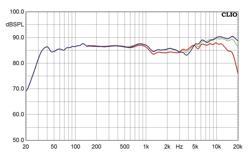 Lautsprecher Stereo Indiana Line Nota 550 im Test, Bild 4