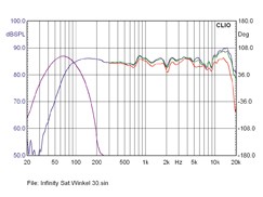 Lautsprecher Surround Infinity Primus II 150 im Test, Bild 8