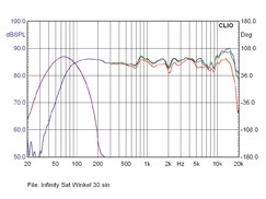 Lautsprecher Surround Infinity Primus II 150 im Test, Bild 2