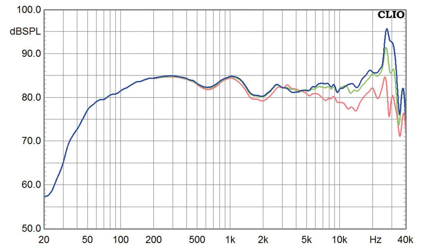 Lautsprecher Stereo Inklang Advanced Line 10.2 im Test, Bild 8