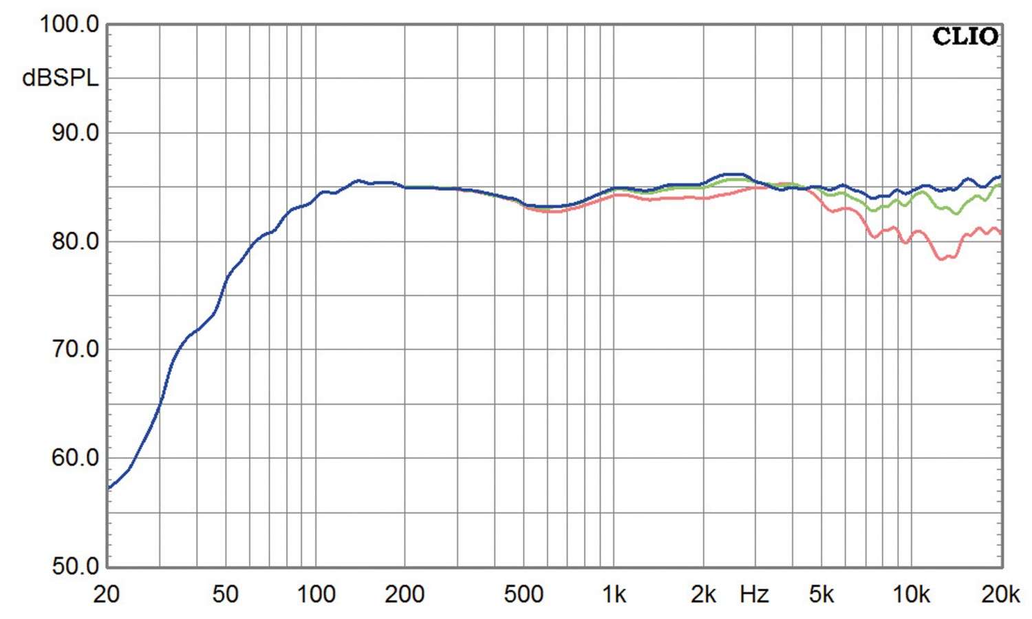 Lautsprecher Stereo Inklang Advanced Line 10.3 im Test, Bild 5