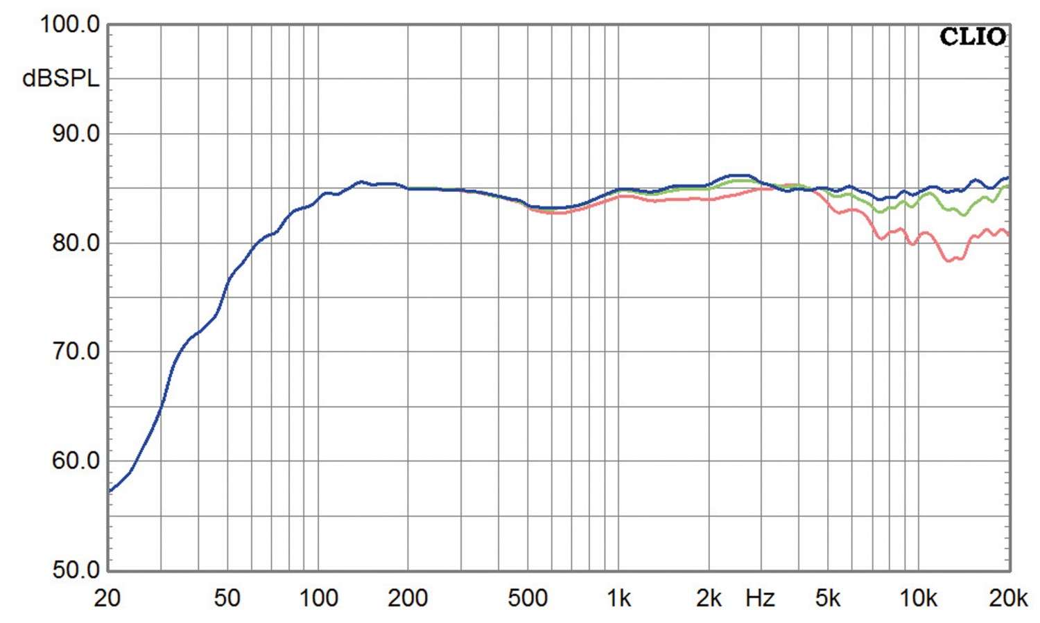 Auf schlankem Fuß: Inklang Advanced Line 10.3, Bild 5 Lautsprecher Stereo Inklang Advanced Line 10.3 im Test, Bild 5