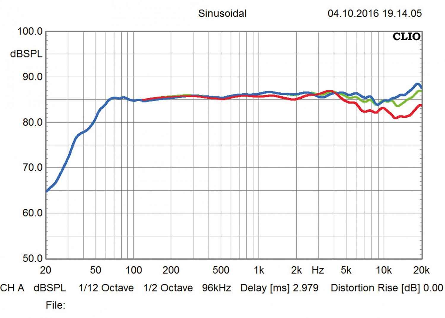 Lautsprecher Stereo Inklang Advanced Line 13.3 im Test, Bild 7